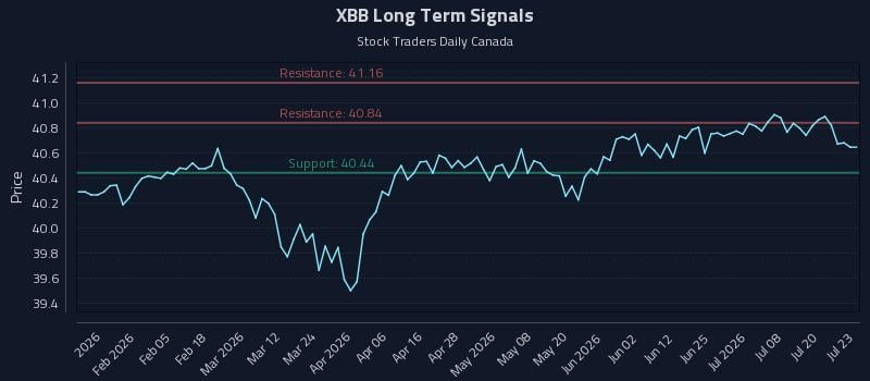 XBB Long Term Analysis for July 23 2026 XBB Long Term Analysis for July 23 2026
