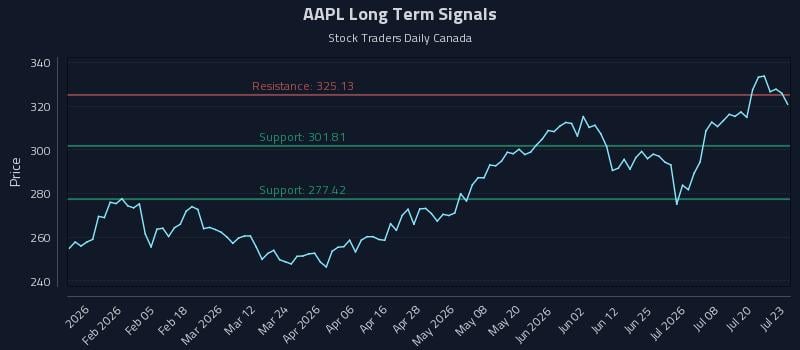 AAPL