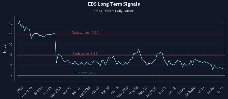 EBS Long Term Analysis for July 23 2026 EBS Long Term Analysis for July 23 2026