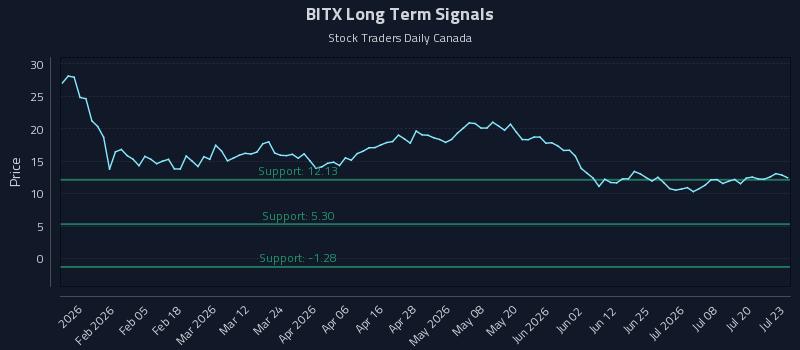 BITX