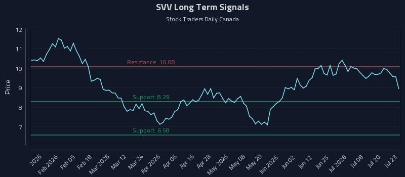 SVV