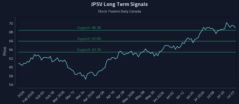 JPSV Long Term Analysis for July 23 2026