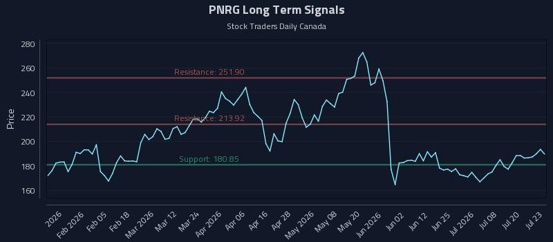 PNRG