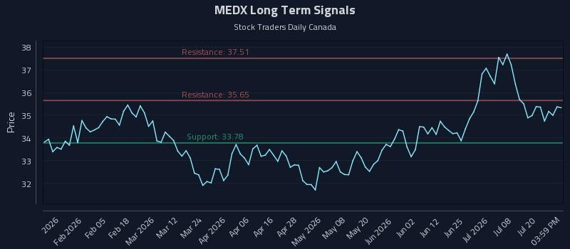 MEDX