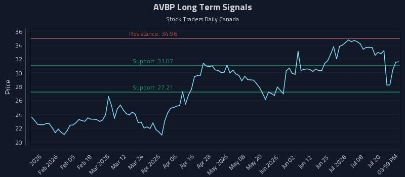 AVBP