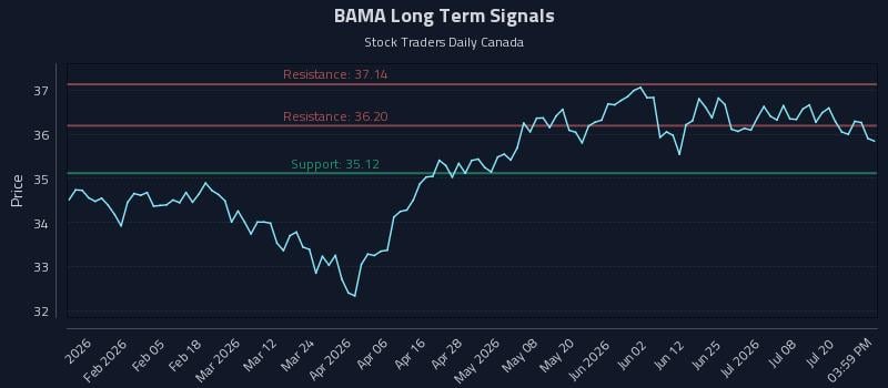 BAMA Long Term Analysis for July 23 2026 BAMA Long Term Analysis for July 23 2026