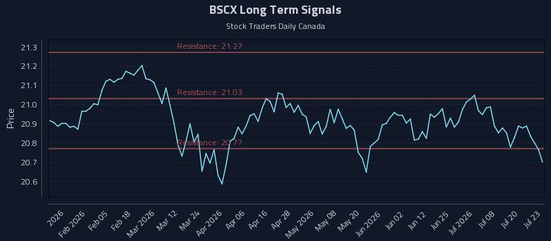 BSCX