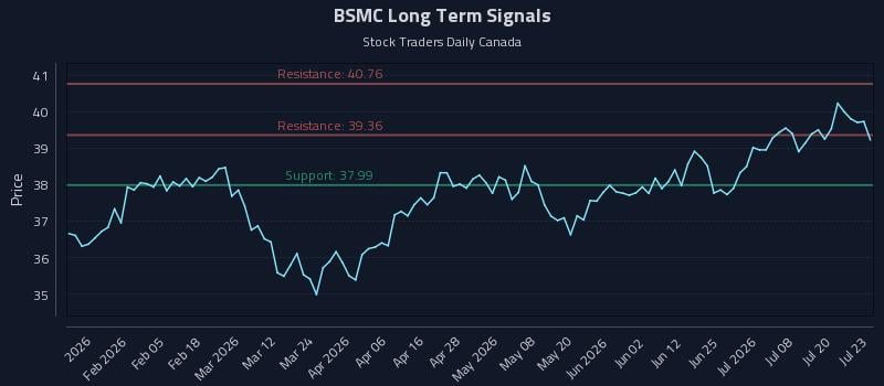 BSMC Long Term Analysis for July 23 2026