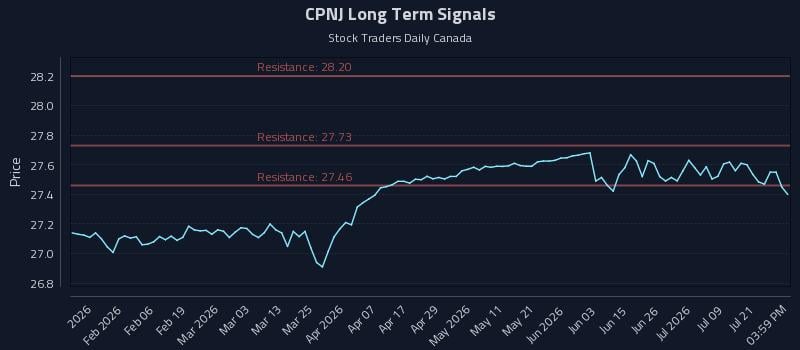 CPNJ Long Term Analysis for July 24 2026 CPNJ Long Term Analysis for July 24 2026