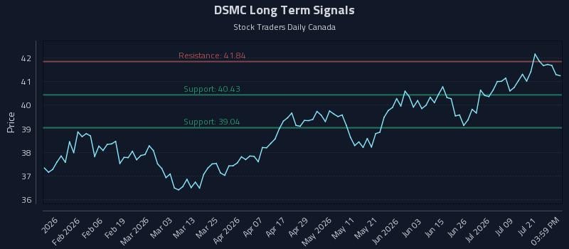 DSMC Long Term Analysis for July 24 2026 DSMC Long Term Analysis for July 24 2026