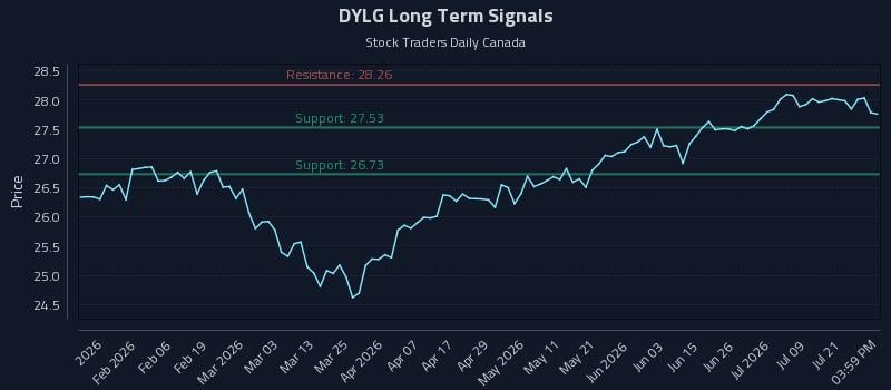 DYLG