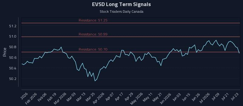 EVSD