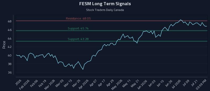 FESM Long Term Analysis for July 24 2026