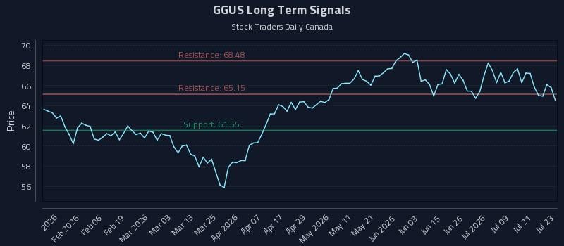 GGUS Long Term Analysis for July 24 2026 GGUS Long Term Analysis for July 24 2026