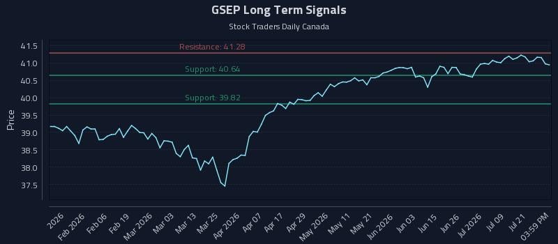 GSEP Long Term Analysis for July 24 2026 GSEP Long Term Analysis for July 24 2026
