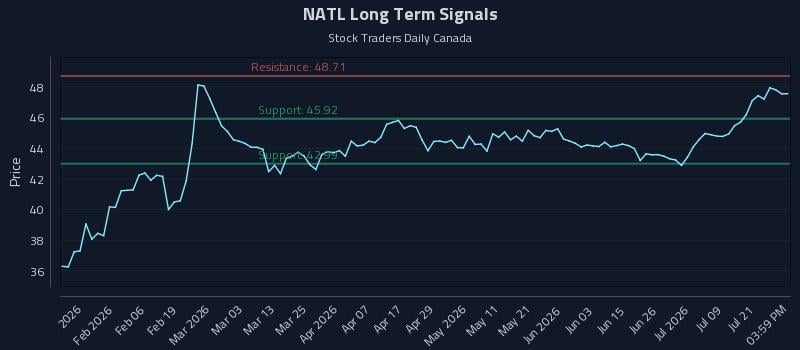 NATL Long Term Analysis for July 24 2026