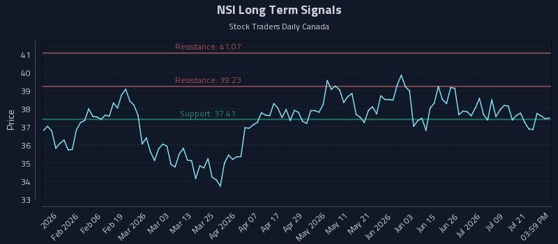 NSI Long Term Analysis for July 24 2026 NSI Long Term Analysis for July 24 2026