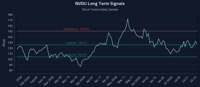 NVDU