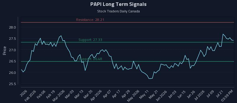 PAPI Long Term Analysis for July 24 2026 PAPI Long Term Analysis for July 24 2026