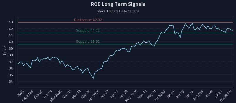 ROE Long Term Analysis for July 24 2026 ROE Long Term Analysis for July 24 2026