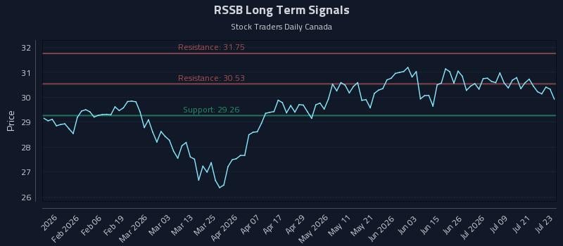 RSSB Long Term Analysis for July 24 2026 RSSB Long Term Analysis for July 24 2026