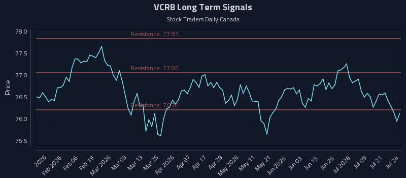VCRB