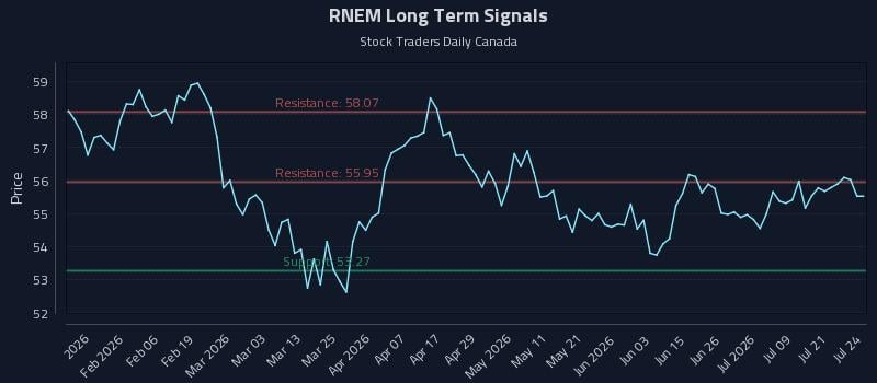 RNEM Long Term Analysis for July 24 2026 RNEM Long Term Analysis for July 24 2026