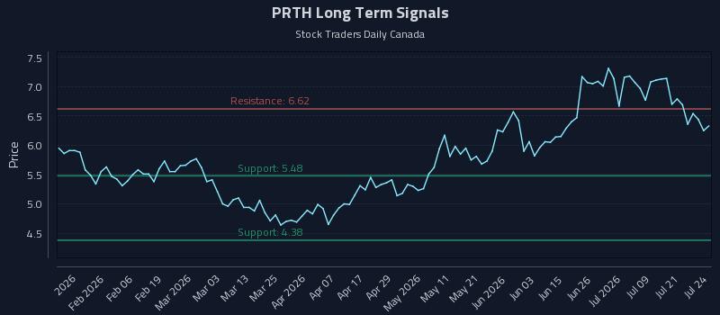 PRTH