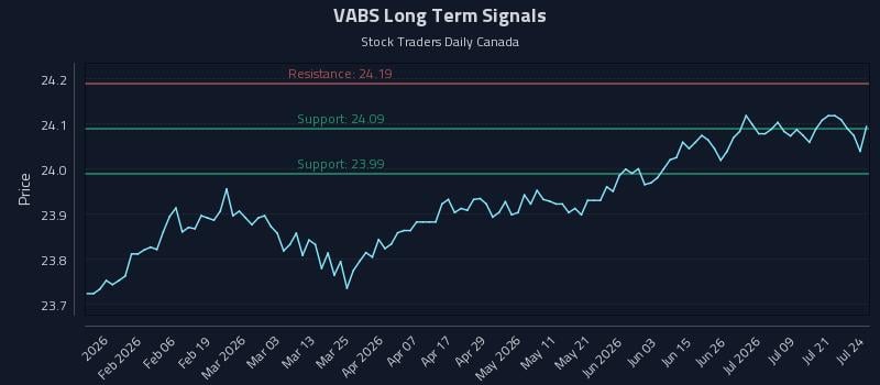 VABS Long Term Analysis for July 24 2026 VABS Long Term Analysis for July 24 2026