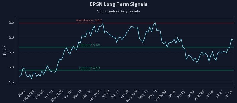 EPSN Long Term Analysis for July 24 2026 EPSN Long Term Analysis for July 24 2026