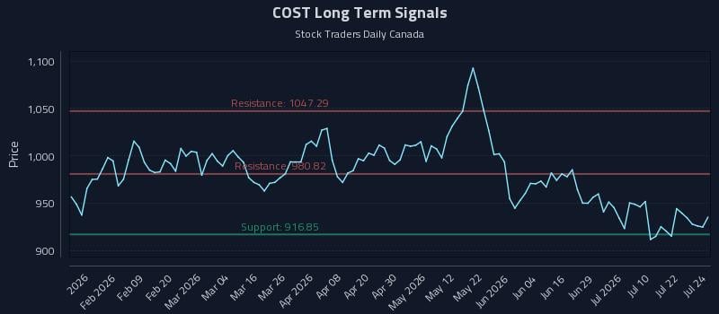 COST Long Term Analysis for July 27 2026