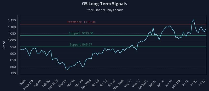 GS Long Term Analysis for July 27 2026