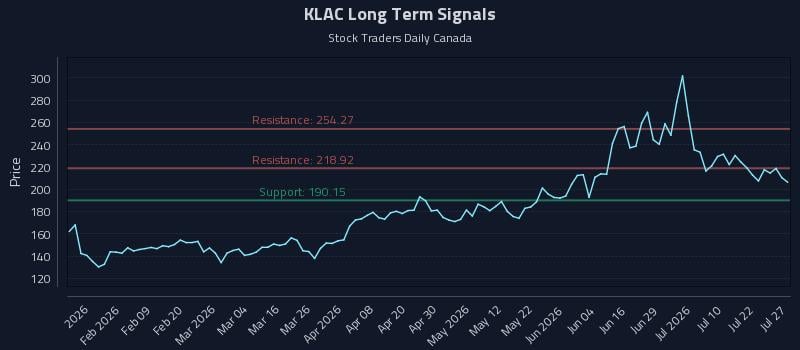 KLAC Long Term Analysis for July 27 2026