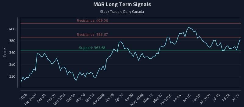 MAR Long Term Analysis for July 27 2026