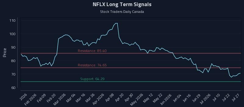 NFLX