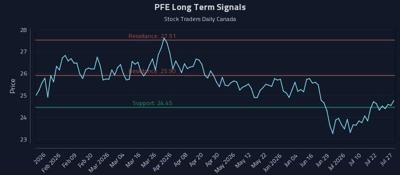 PFE