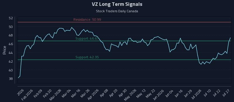VZ