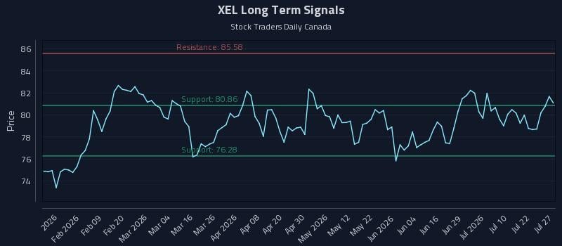 XEL Long Term Analysis for July 27 2026