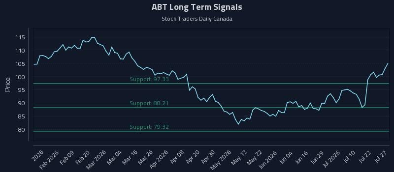 ABT