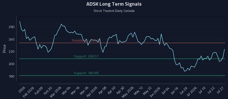 ADSK