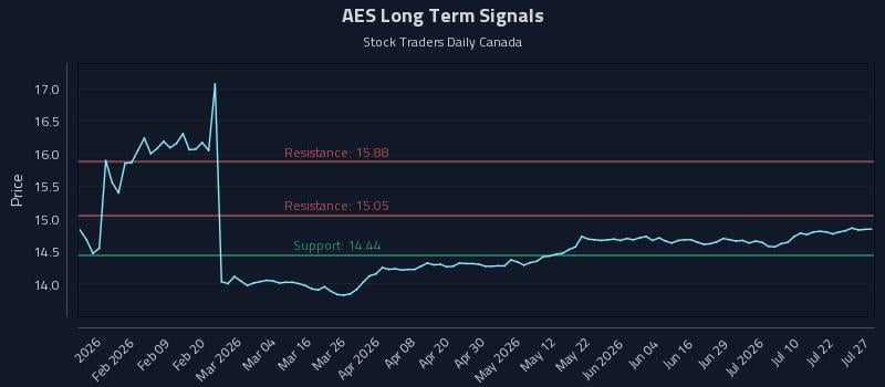 AES
