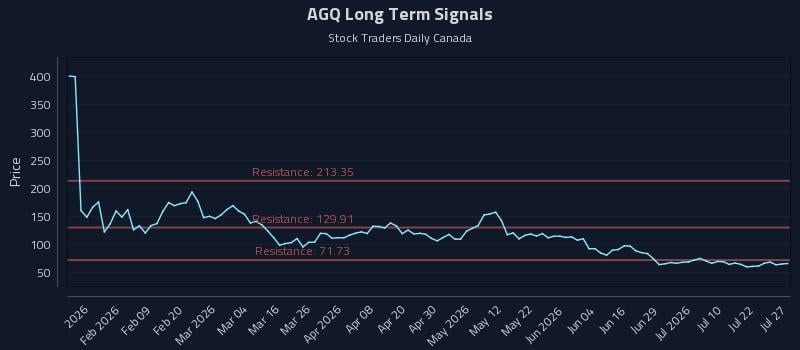 AGQ