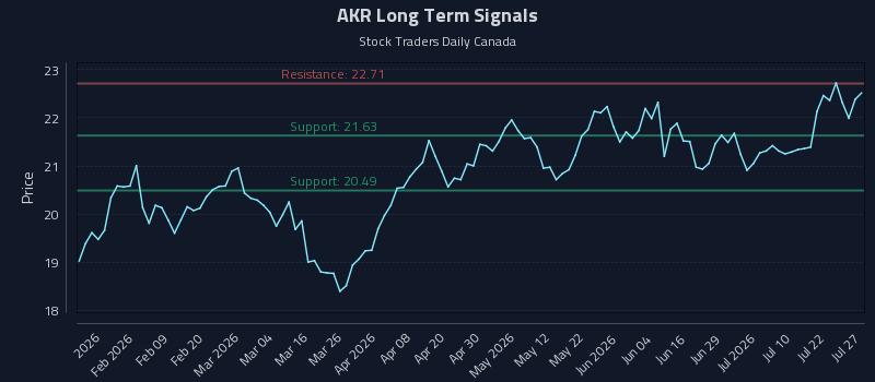 AKR