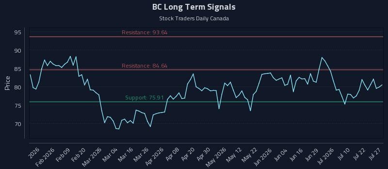 BC Long Term Analysis for July 27 2026