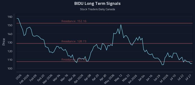 BIDU