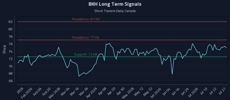 BKH Long Term Analysis for July 27 2026