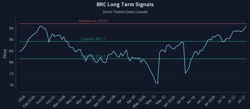 BRC