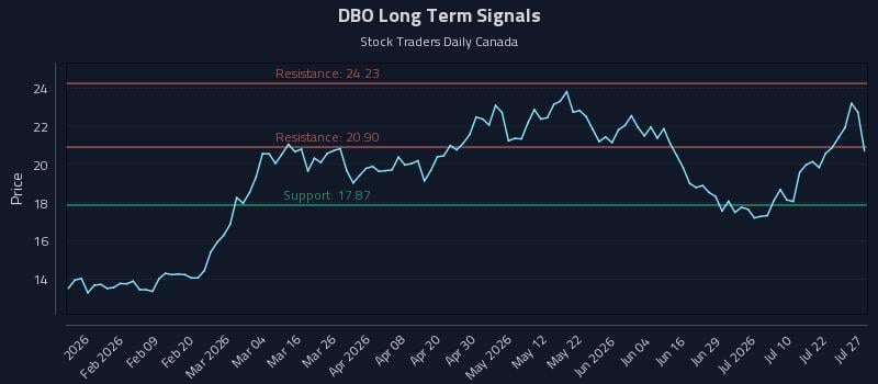 DBO