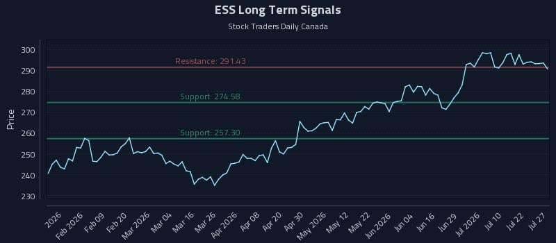 ESS Long Term Analysis for July 27 2026