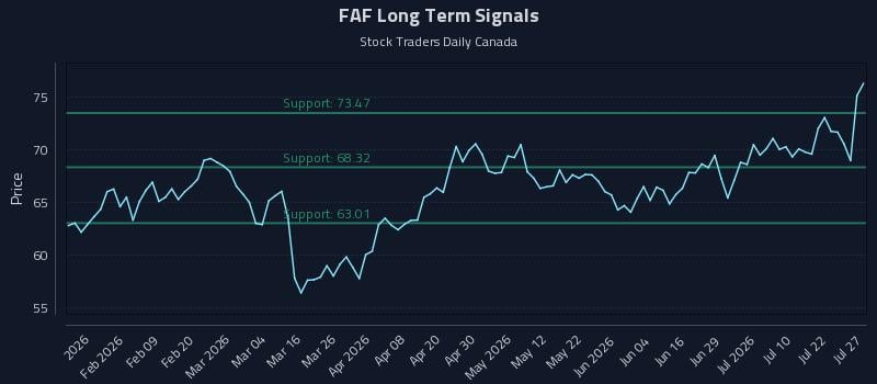 FAF Long Term Analysis for July 27 2026